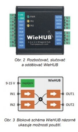 Převodník rozhraní Wiegand a rozbočovač Wiegand HUB 1